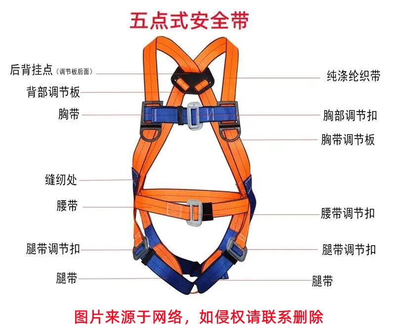 正确检查安全带与救援三脚架